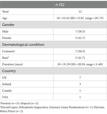 Evidence of the content validity, acceptability, and feasibility of a new Patient-Reported Impact of Dermatological Diseases measure